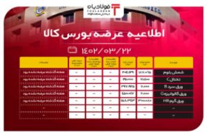 اطلاعیه عرضه بورس کالا/ عرضه بیش از ۵۶۷ هزار تن محصول فولادی