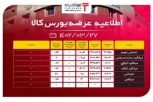 اطلاعیه عرضه بورس کالا/ رشد ۳ درصدی قیمت پایه تیرآهن