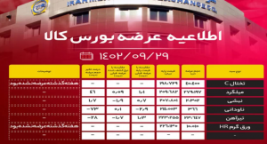 اطلاعیه عرضه بورس کالا/ عرضه ۳۵۵ هزار تن محصول فولادی