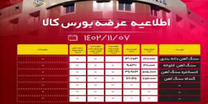 اطلاعیه عرضه بورس کالا/ عرضه ی۲.۶ میلیون تنی محصولات فولادی