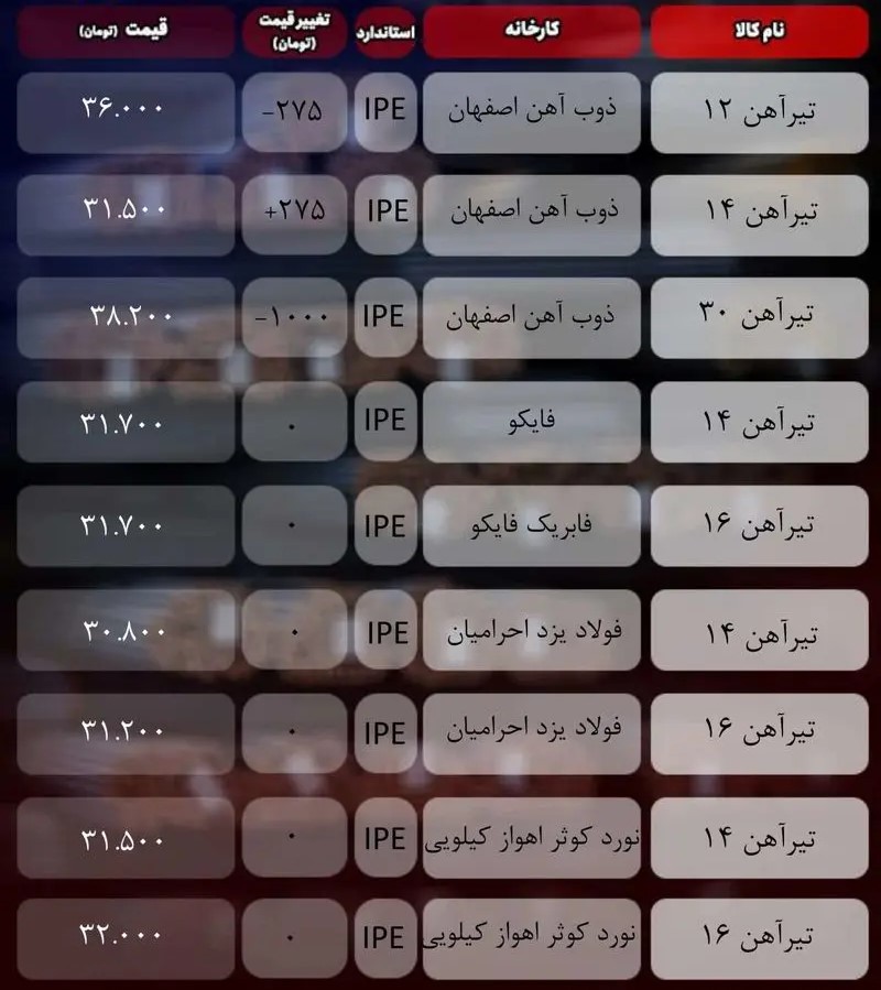قیمت تیرآهن
