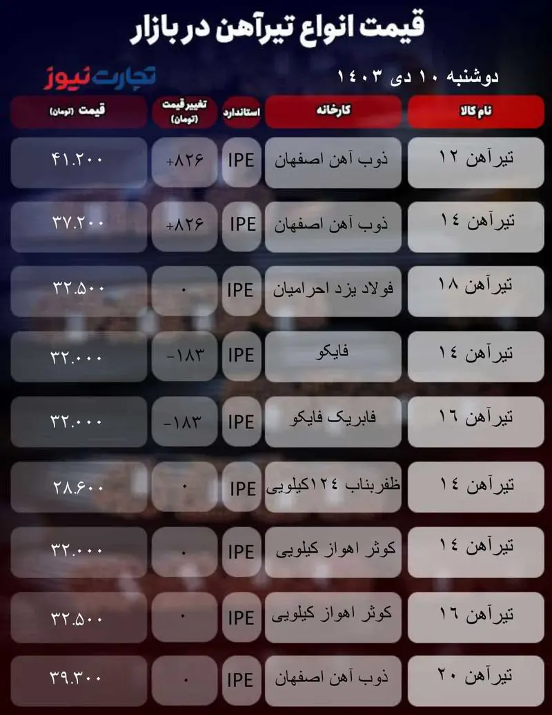 قیمت امروز تیرآهن+فولادنیوز