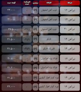 قیمت تیرآهن امروز ۲۷ آذر ۱۴۰۳