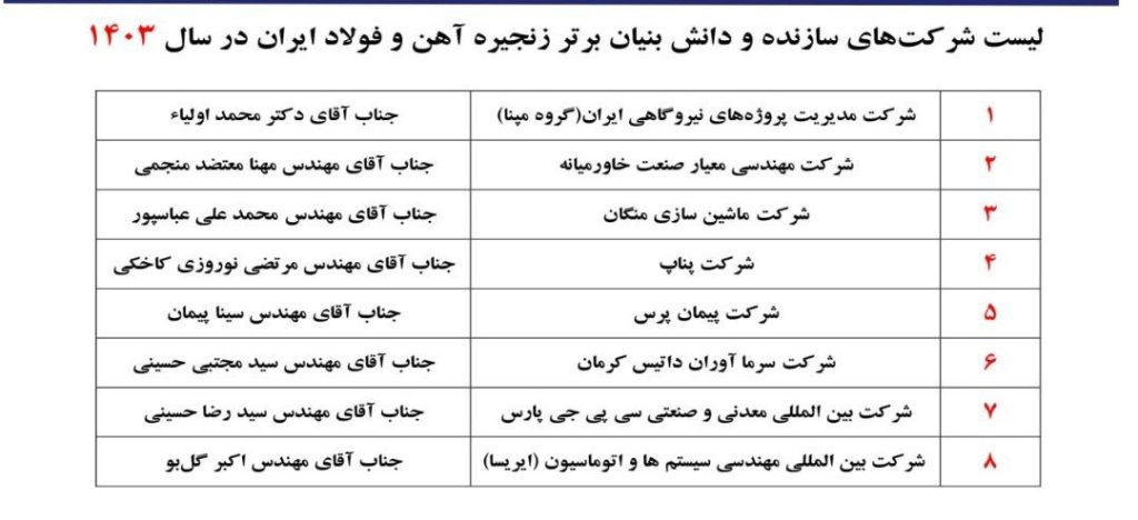 شرکت‌های برتر ششمین نمایشگاه و جشنواره ملی فولاد معرفی شدند