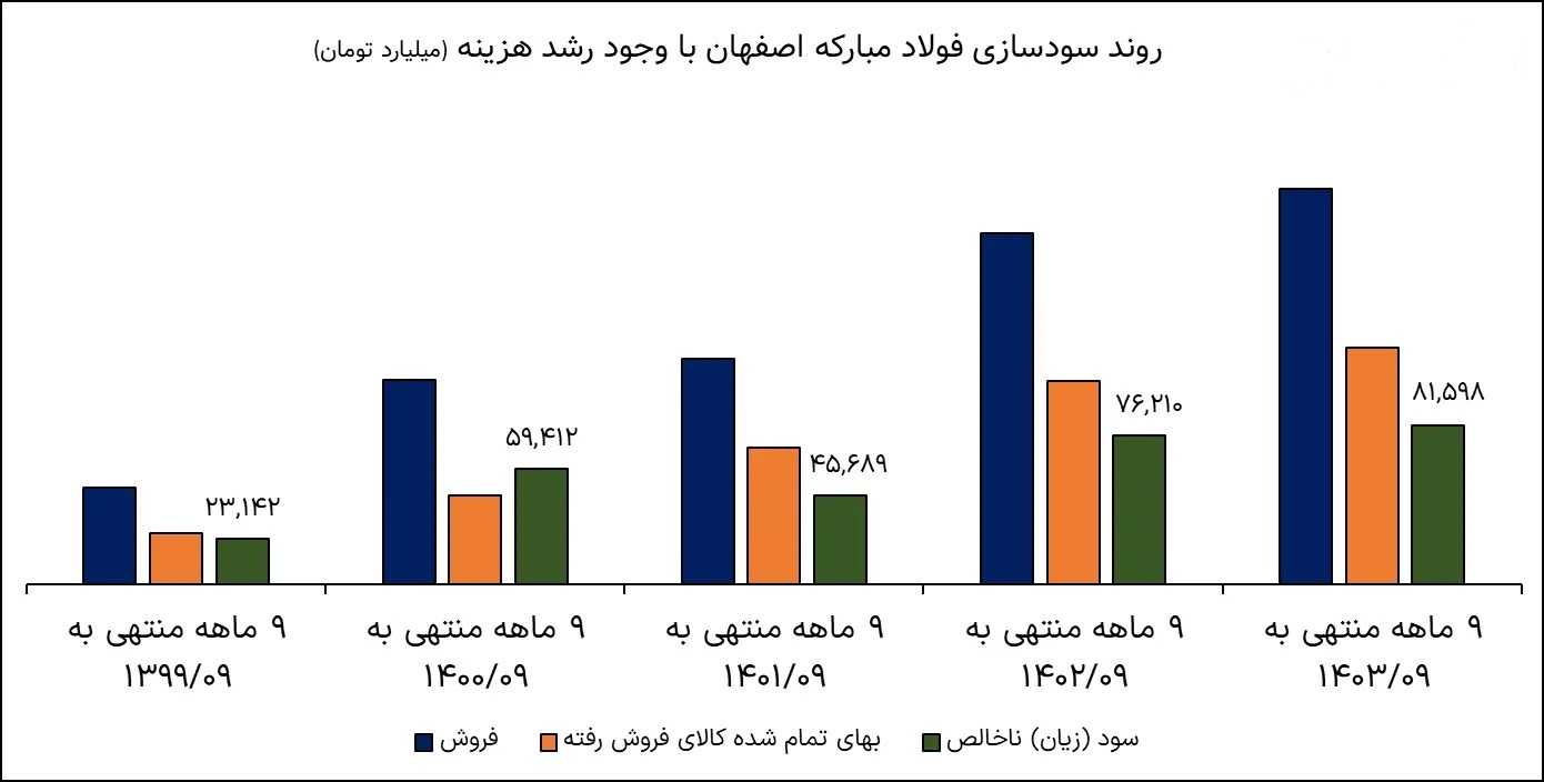 فولادمبارکه