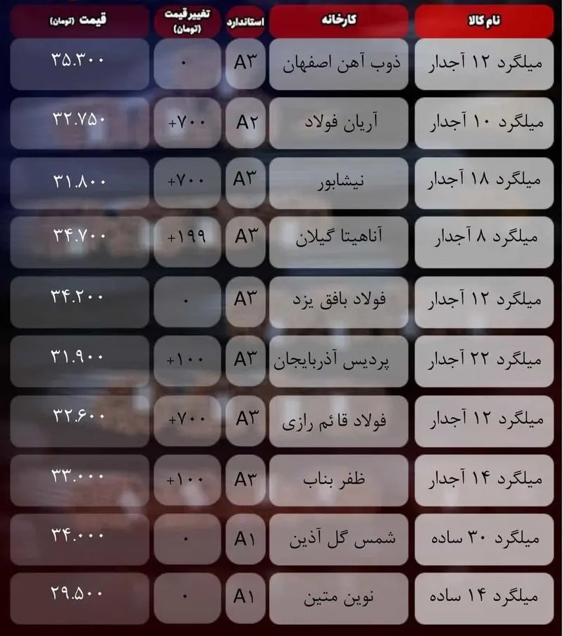 قیمت میلگرد