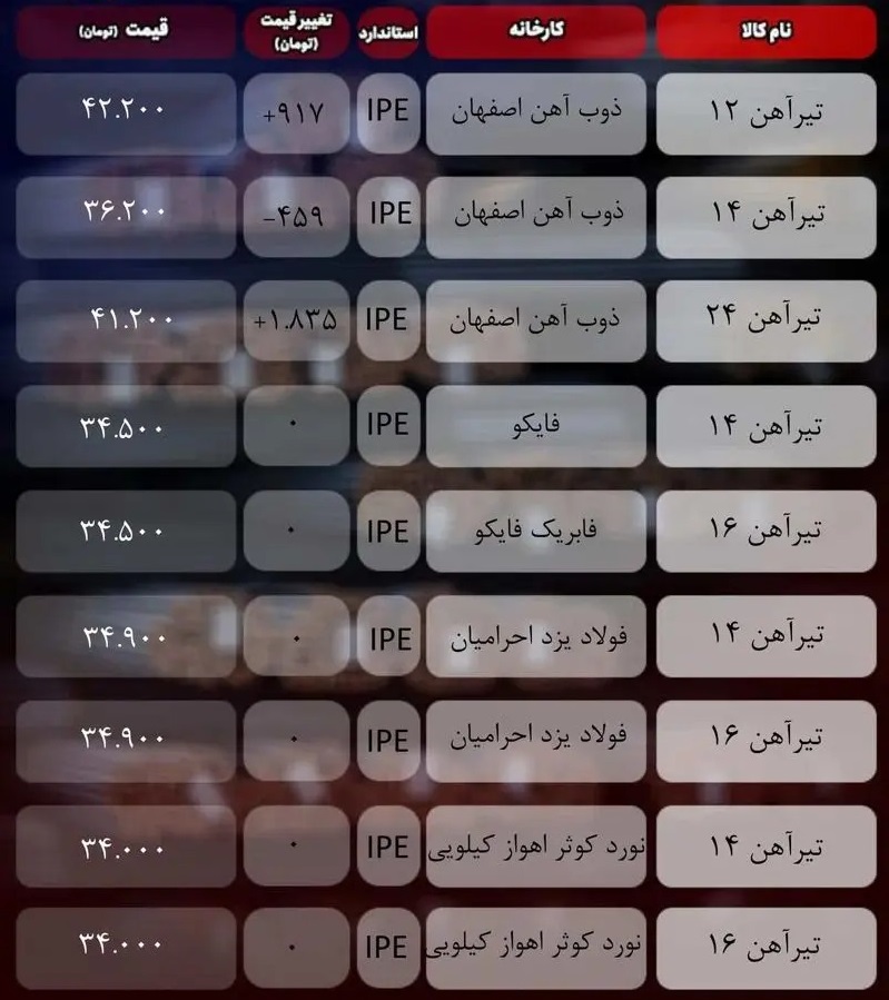 قیمت تیرآهن