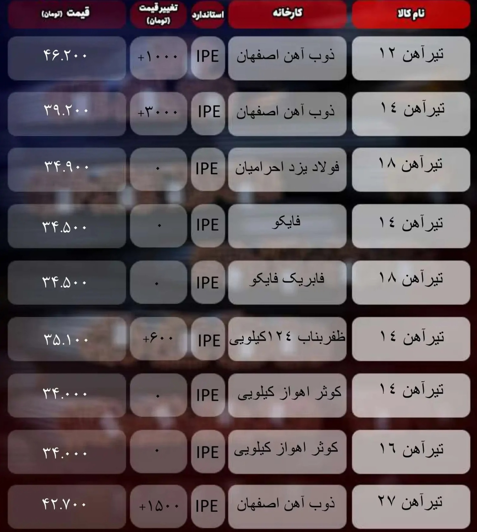 قیمت تیرآهن