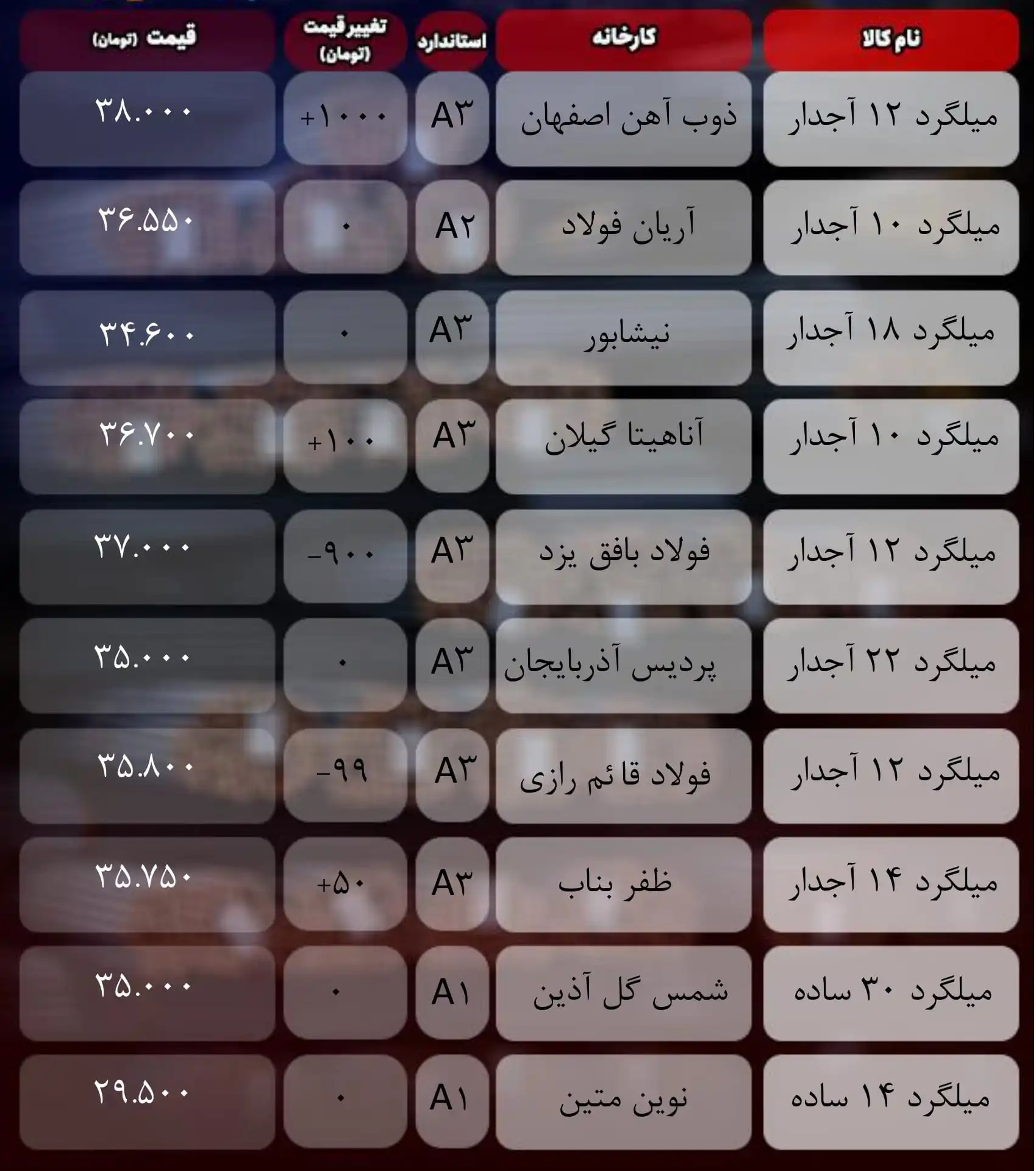 قیمت میلگرد