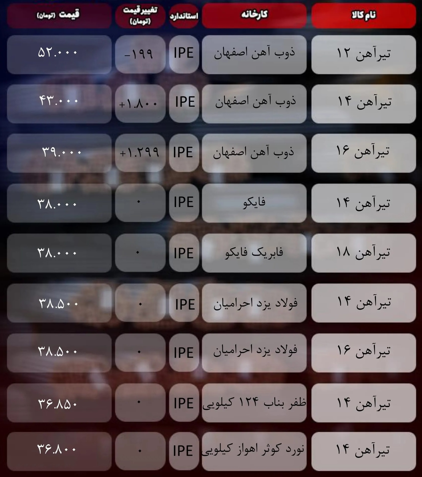 قیمت تیرآهن