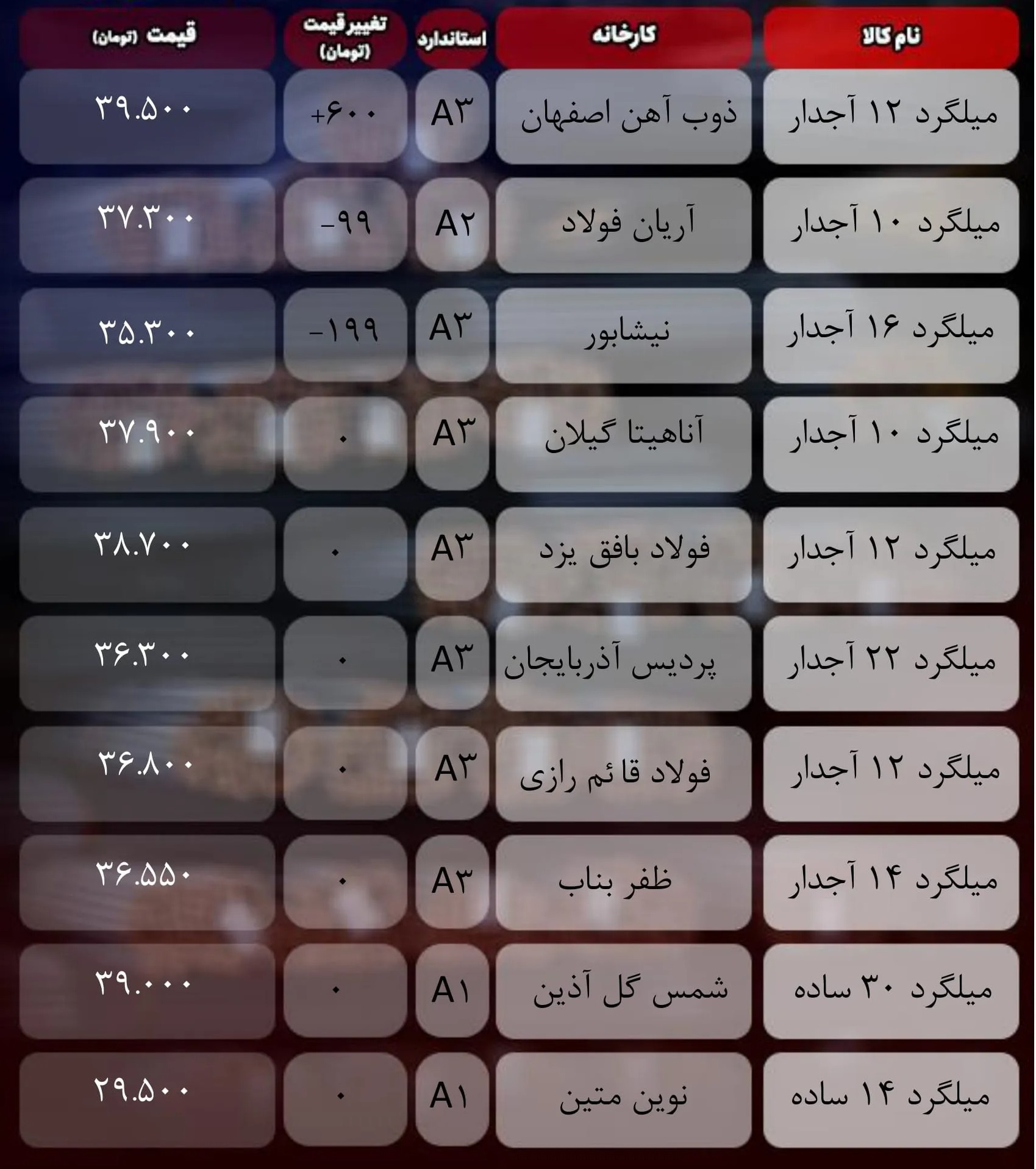 قیمت میلگرد