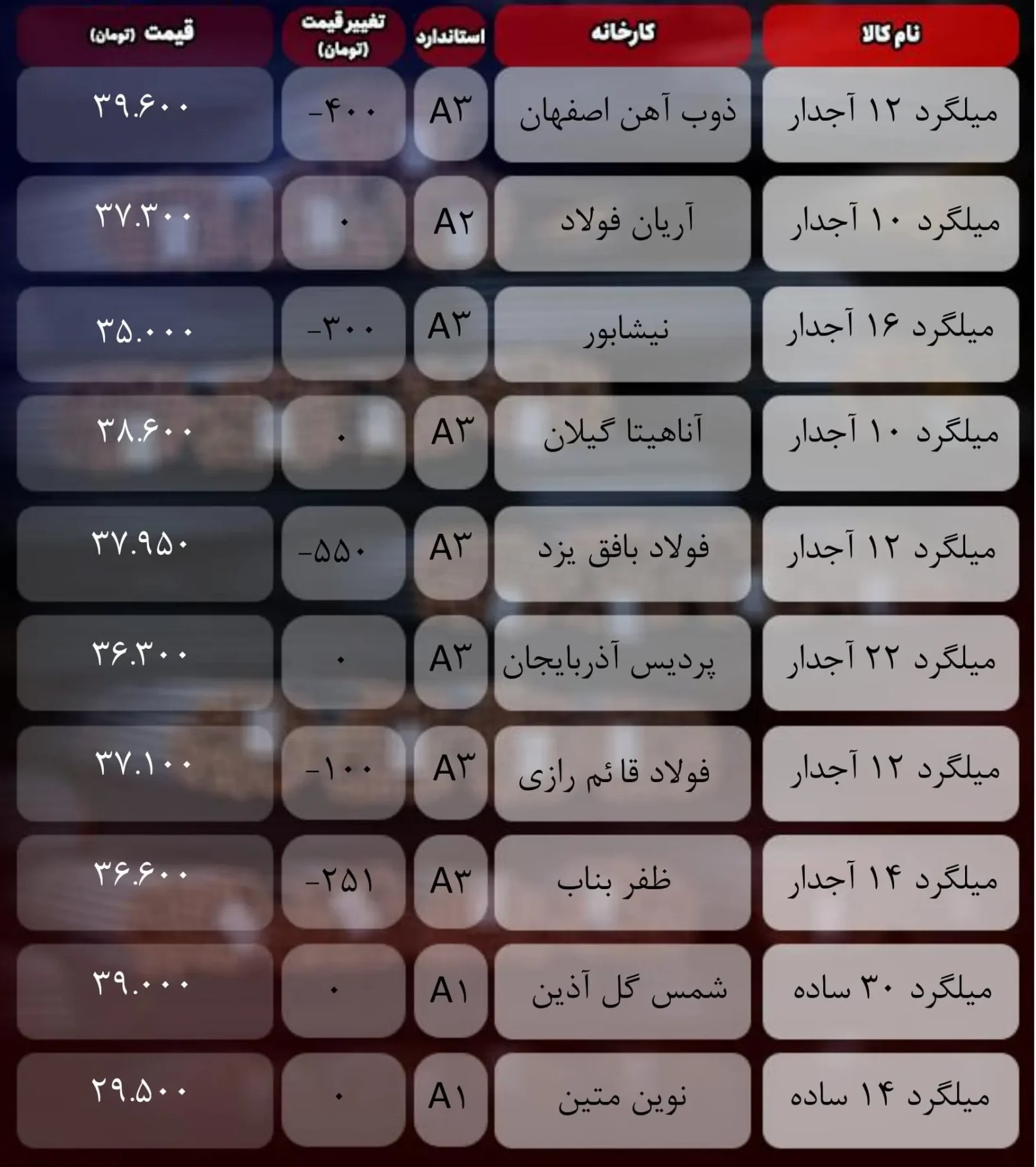 قیمت میلگرد