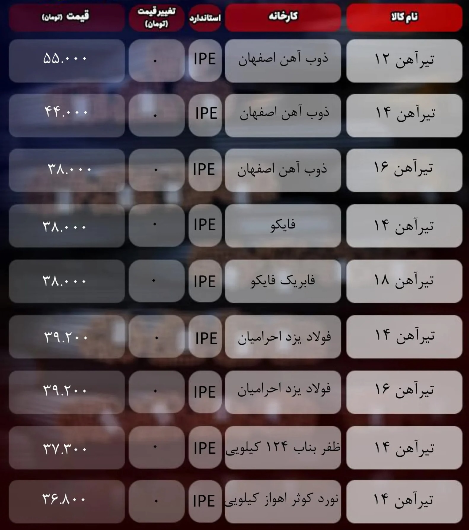 قیمت تیرآهن