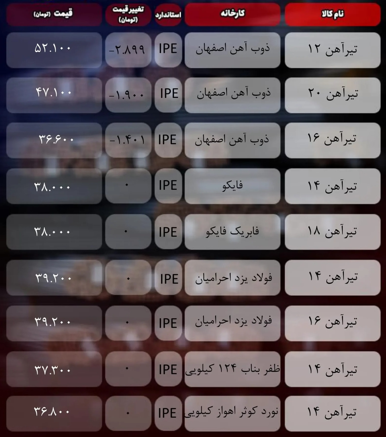 قیمت تیرآهن