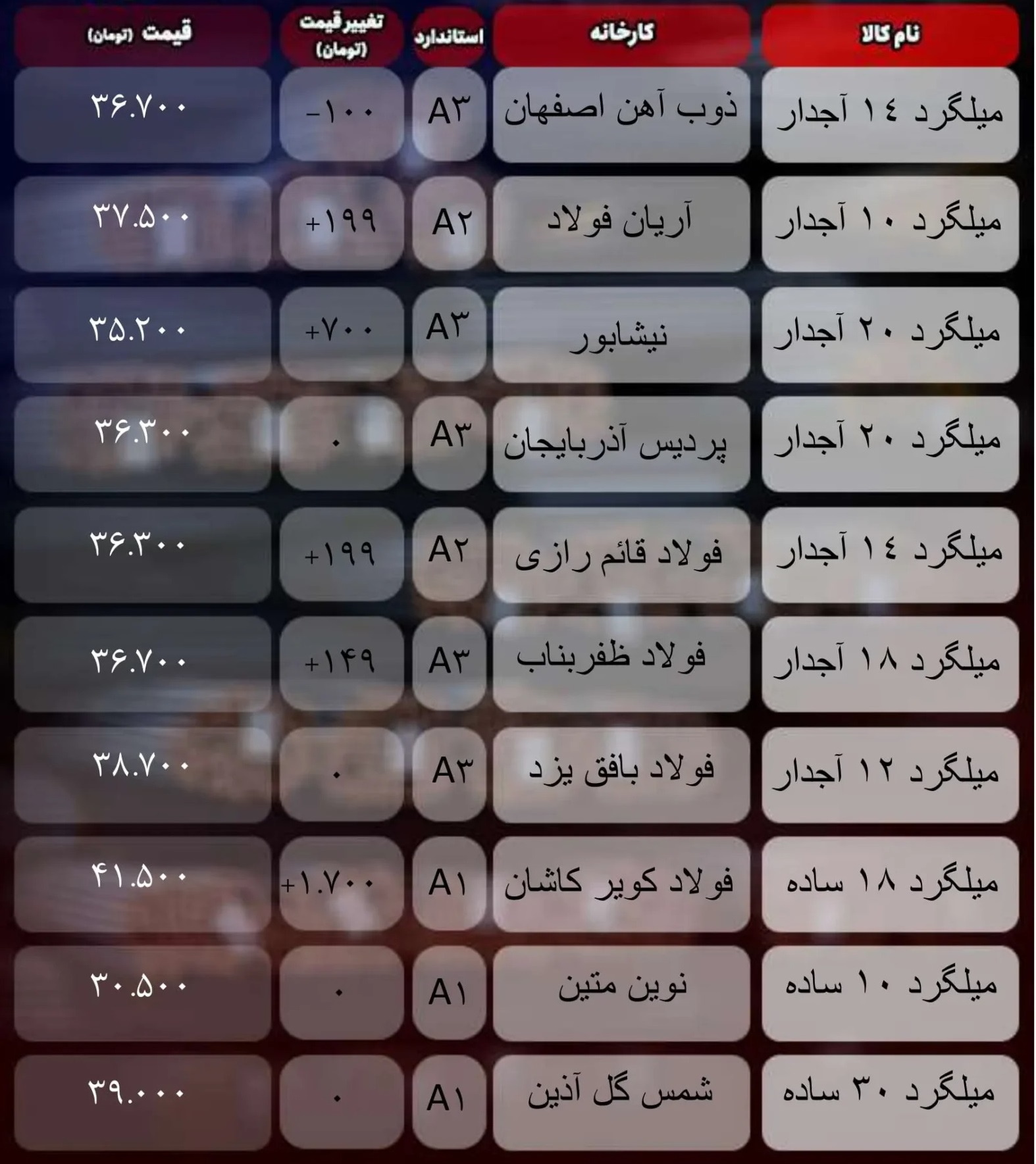قیمت میلگرد