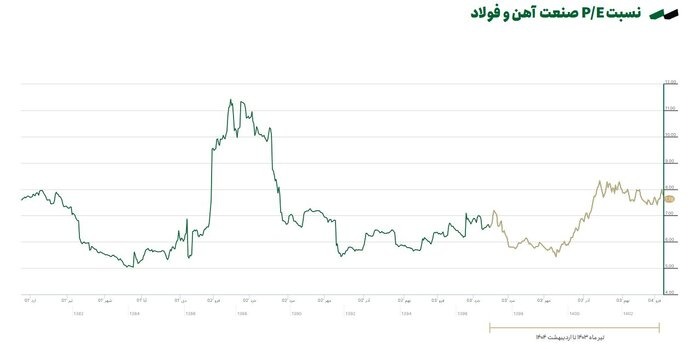 فولاد
