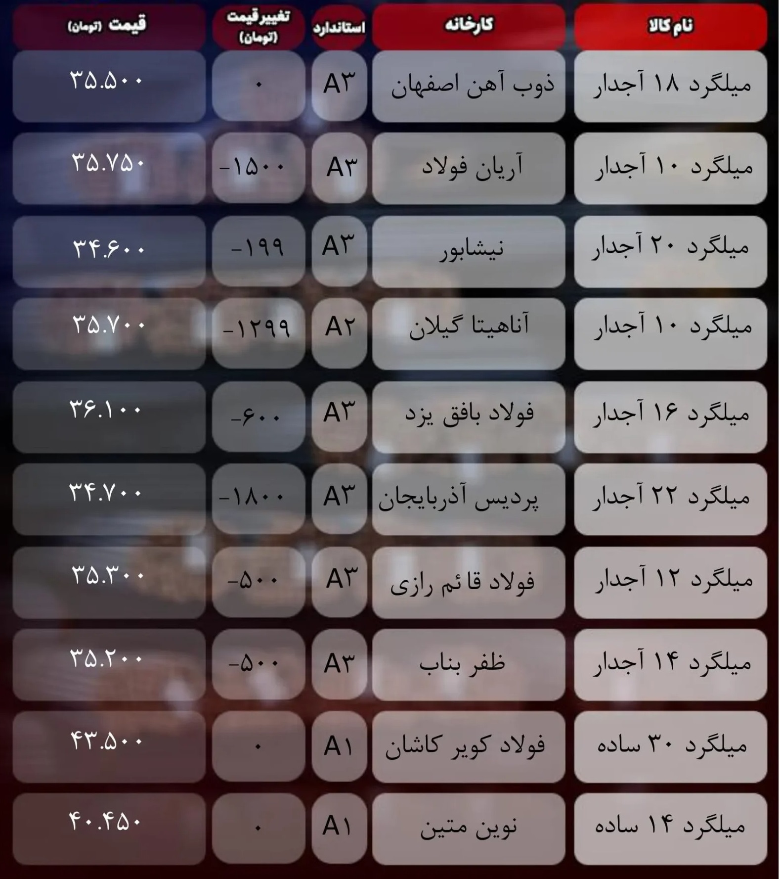 قیمت میلگرد