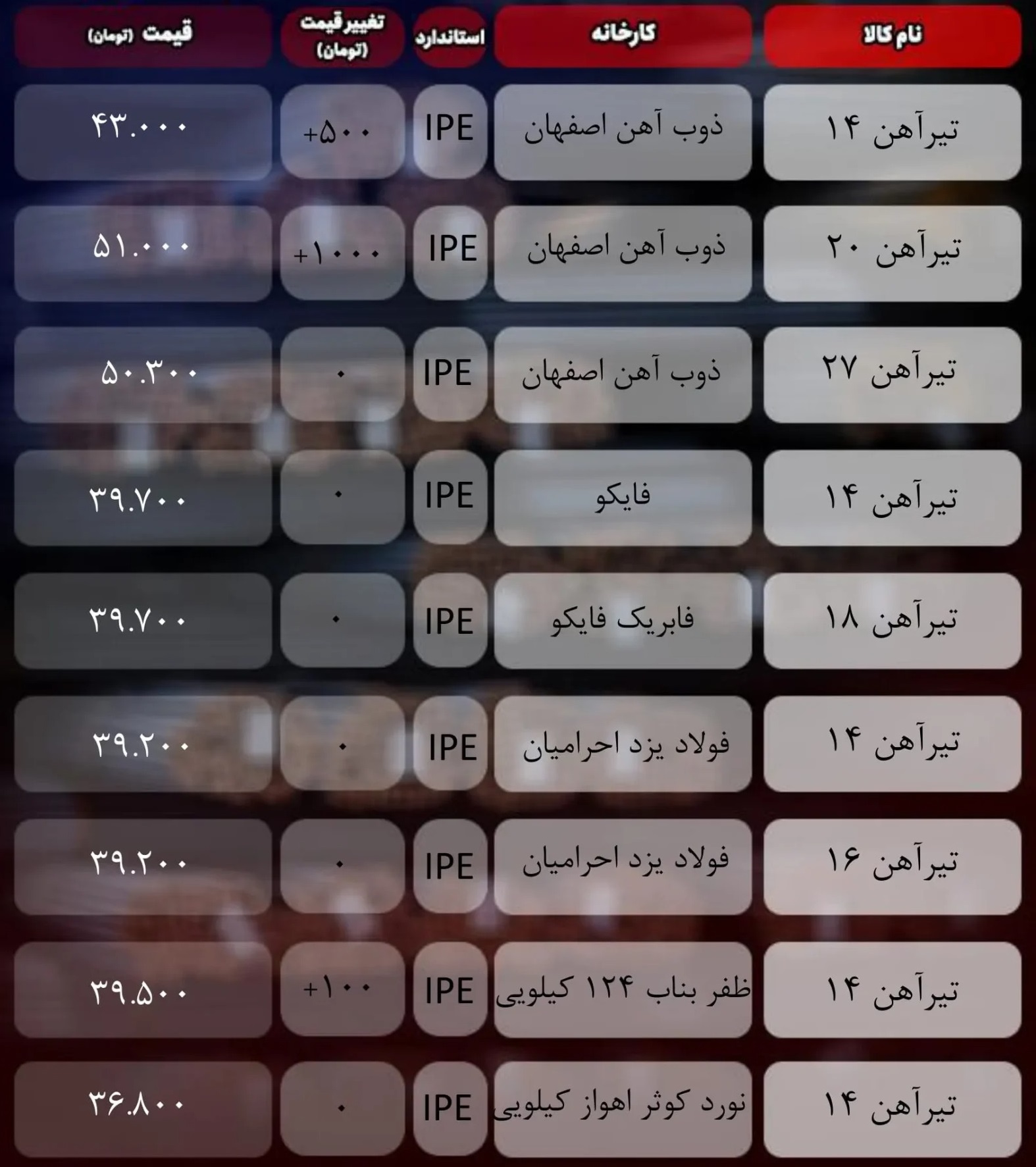 قیمت تیرآهن