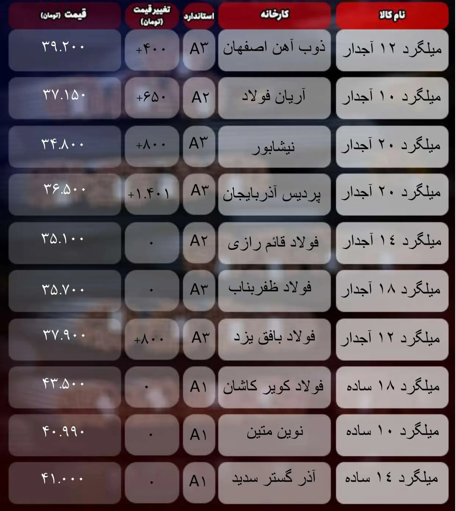 قیمت میلگرد