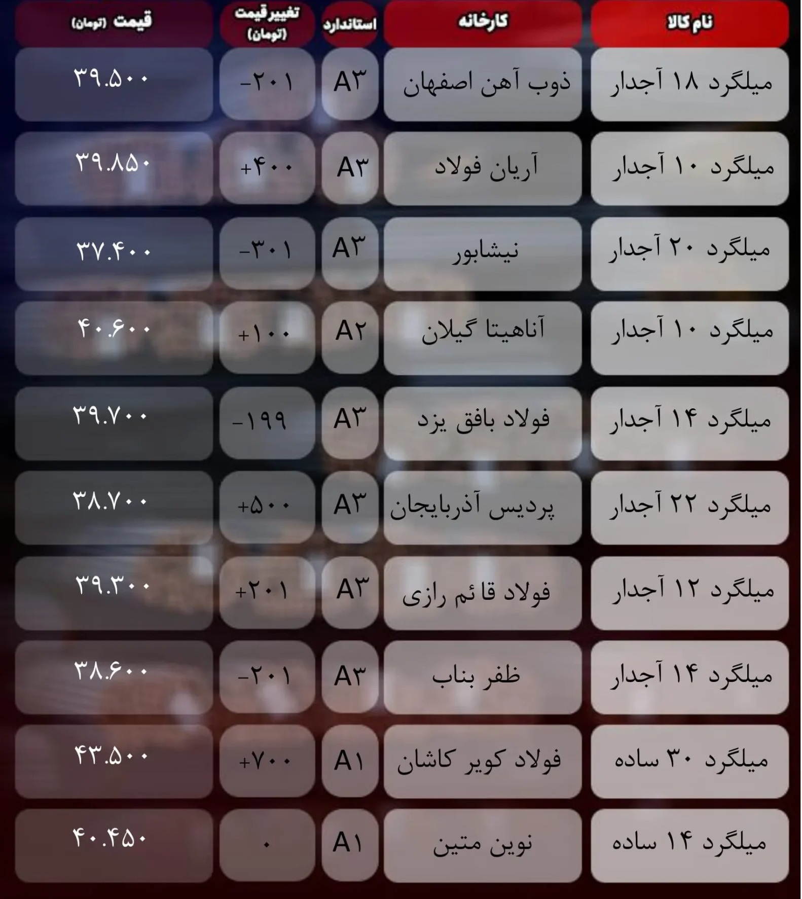 قیمت میلگرد