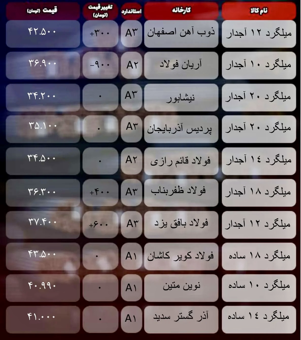 قیمت میلگرد