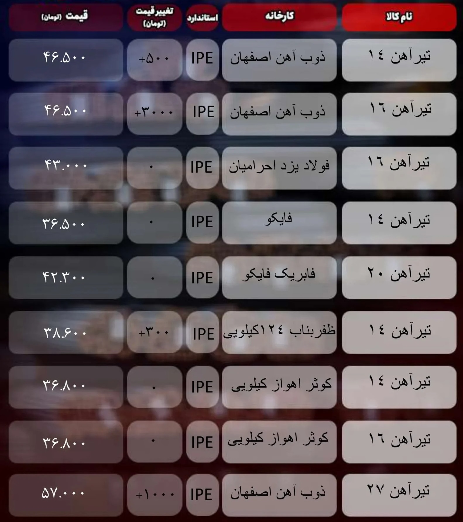 قیمت تیرآهن