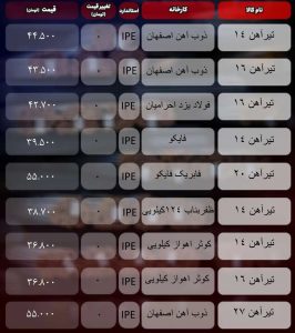 قیمت تیرآهن امروز ۱۰ خرداد ۱۴۰۴/ تیرآهن عقب نشست + جدول