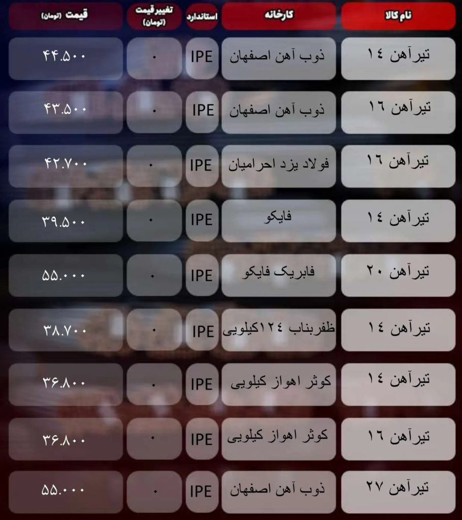 قیمت تیرآهن امروز ۱۰ خرداد ۱۴۰۴/ تیرآهن عقب نشست + جدول