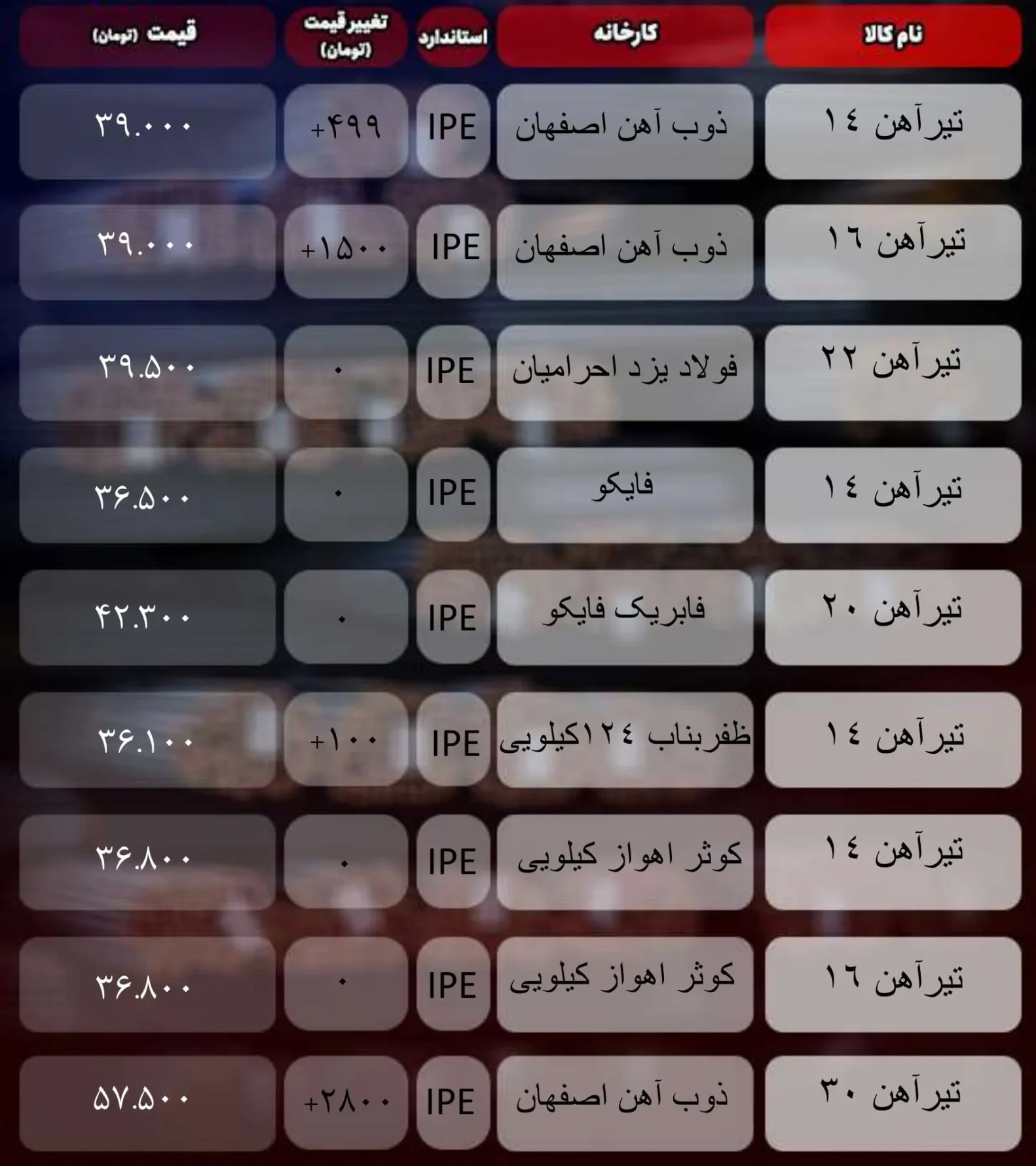 قیمت تیرآهن