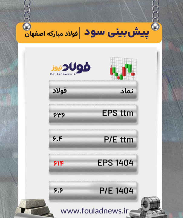 فولاد مبارکه اصفهان