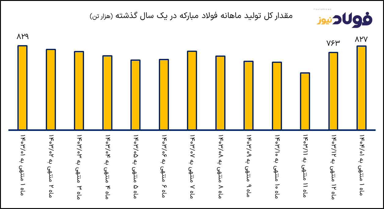 فولاد سبزوار