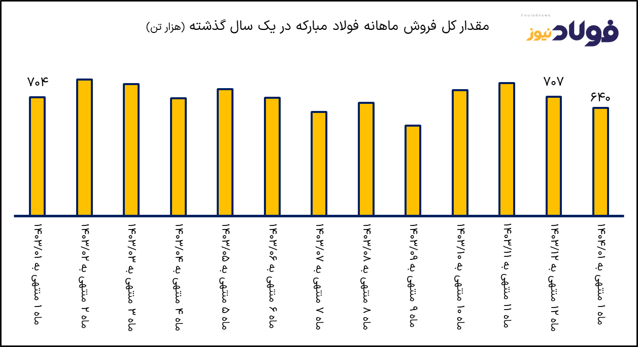فولاد سبزوار
