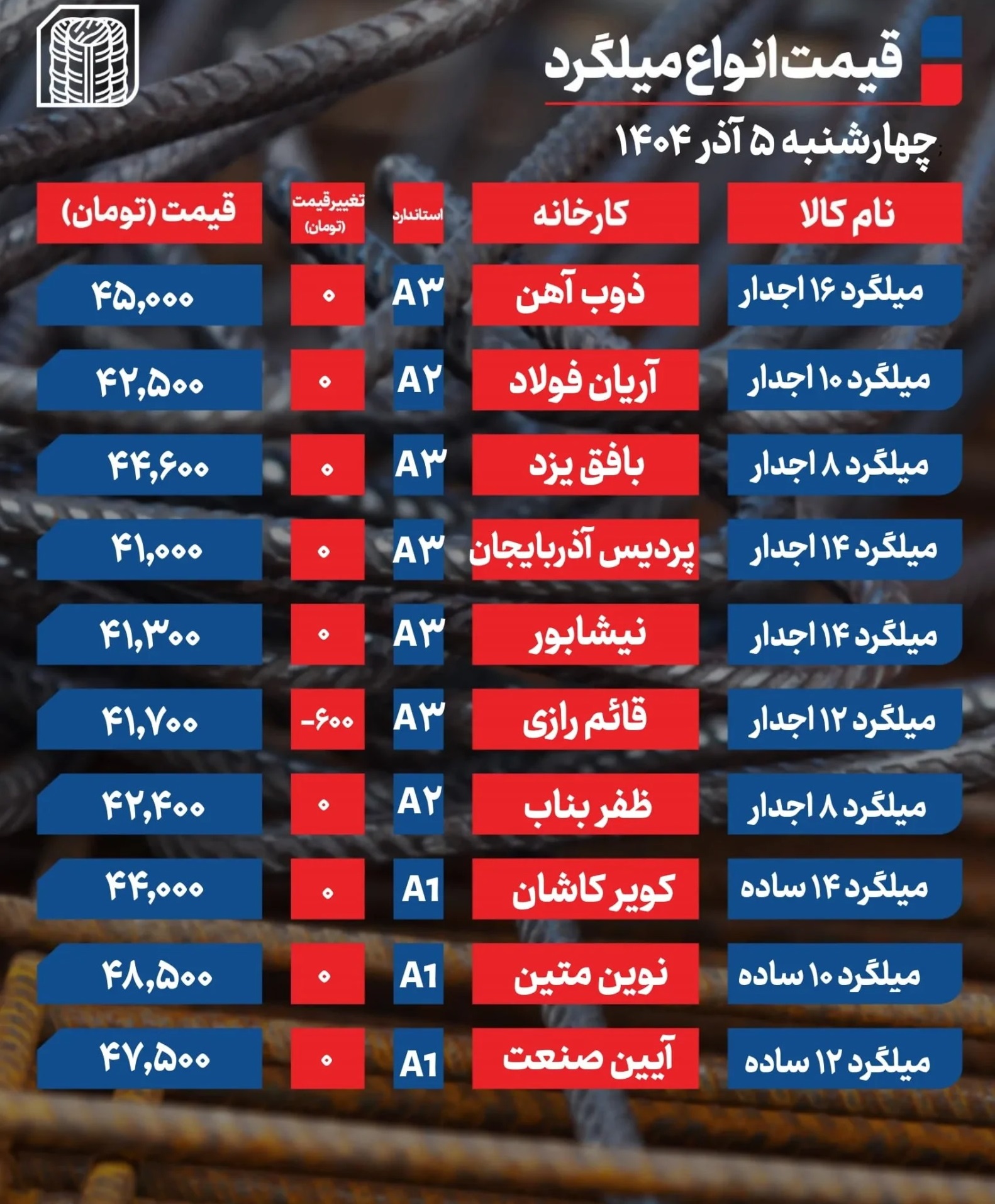 قیمت میلگرد