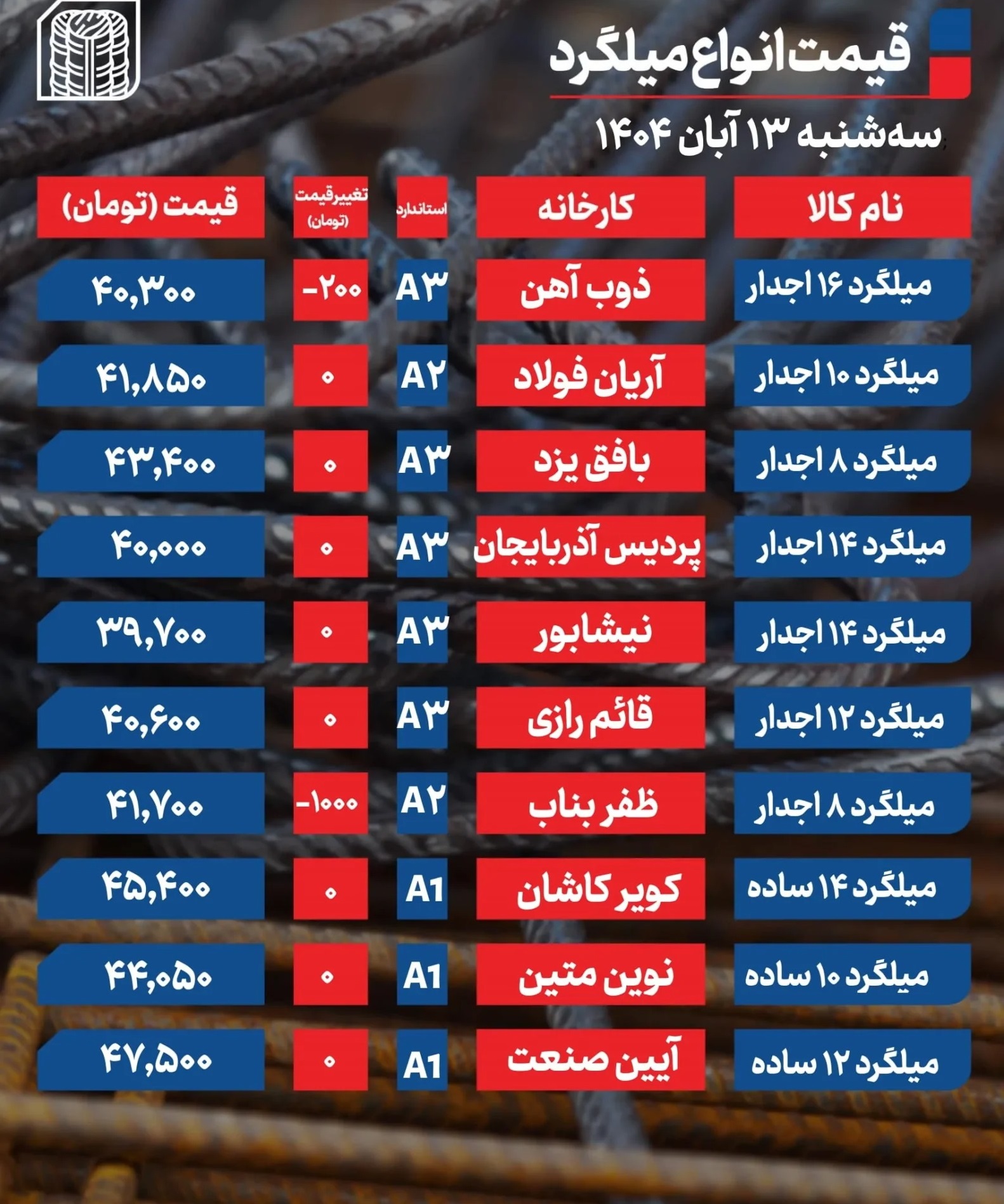قیمت میلگرد