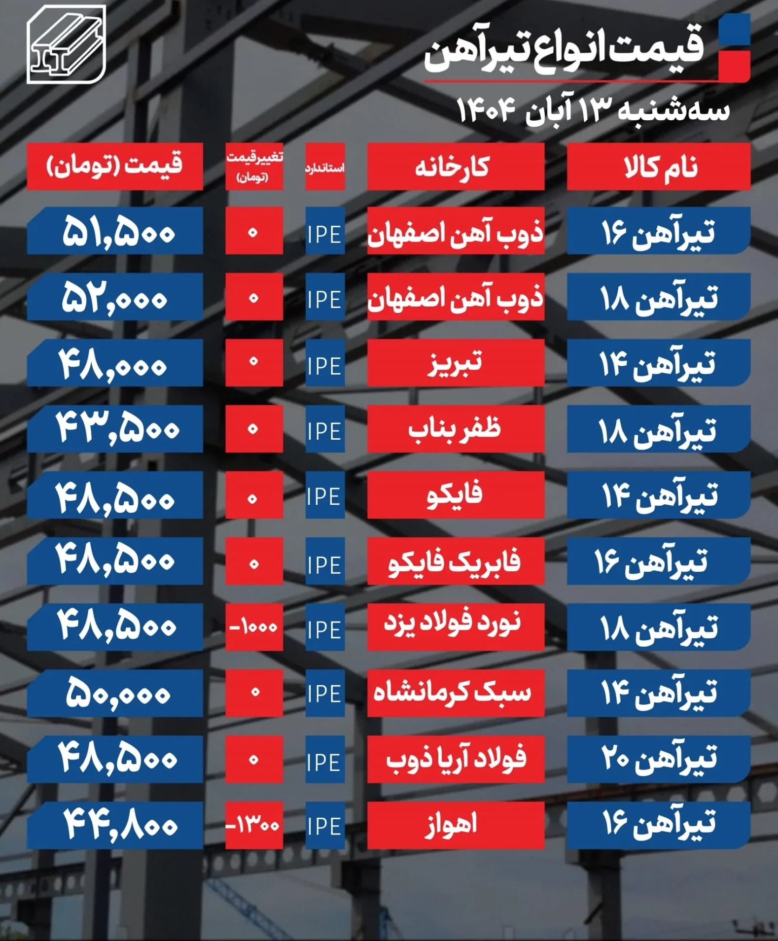 قیمت تیرآهن