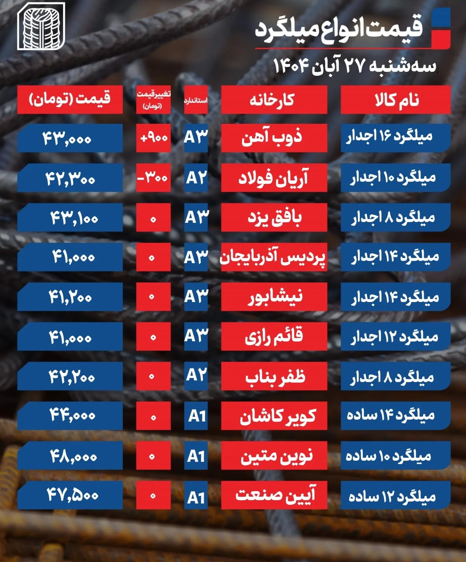 قیمت میلگرد