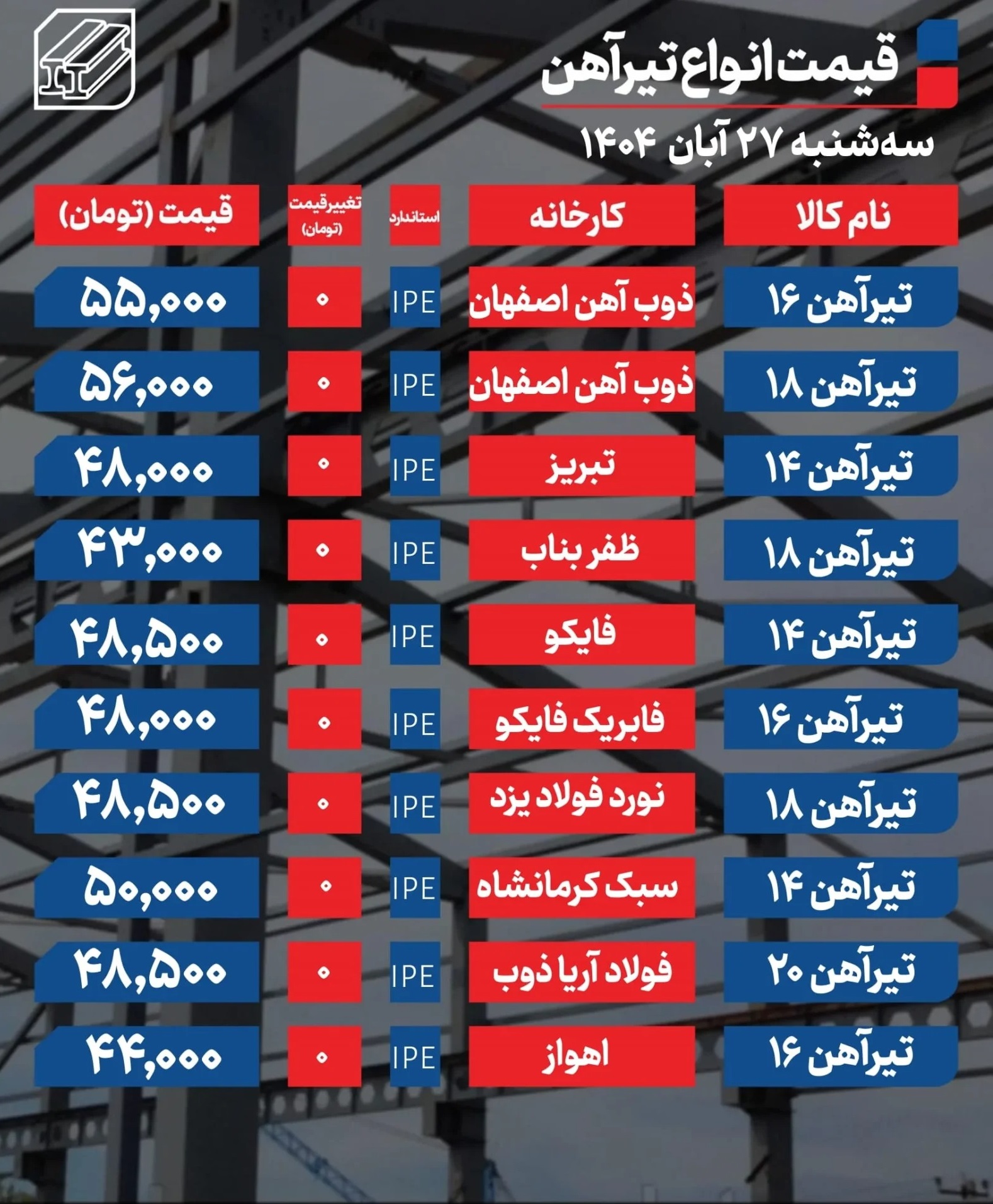 قیمت تیرآهن