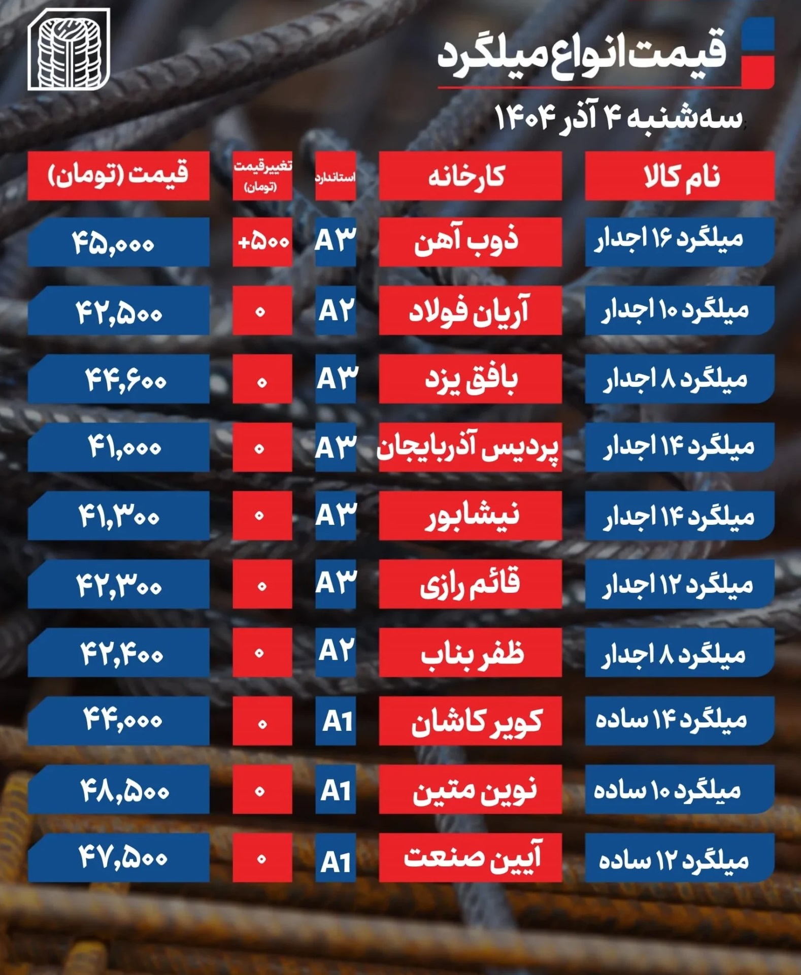 قیمت میلگرد