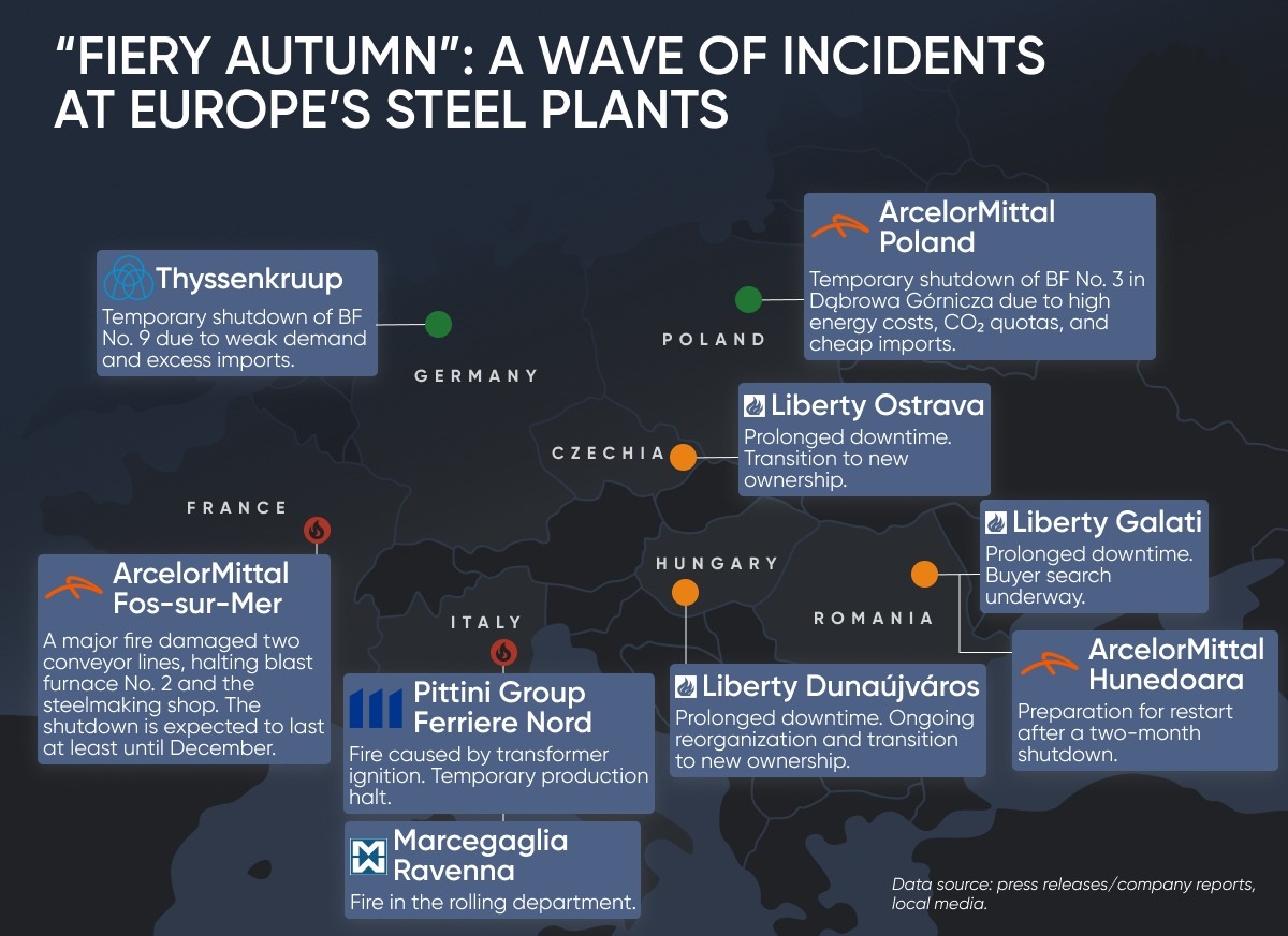 حوادث کارخانههای فولاد اروپا