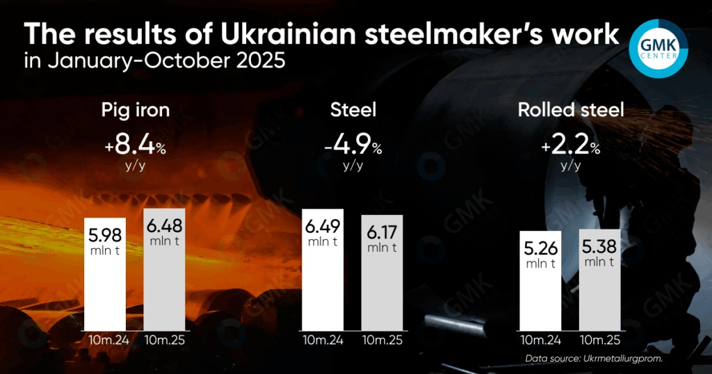 فولاد اوکراین