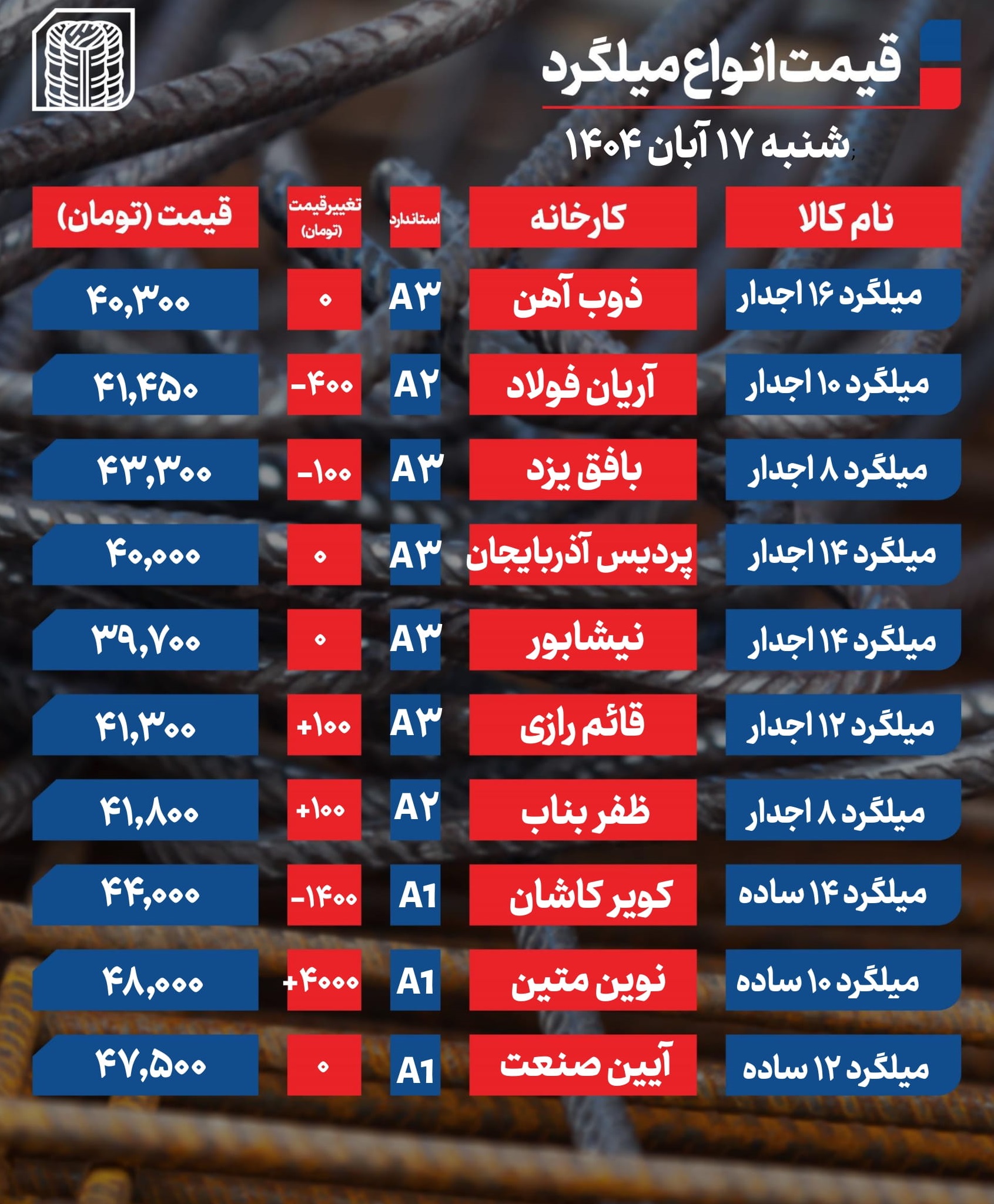 قیمت میلگرد