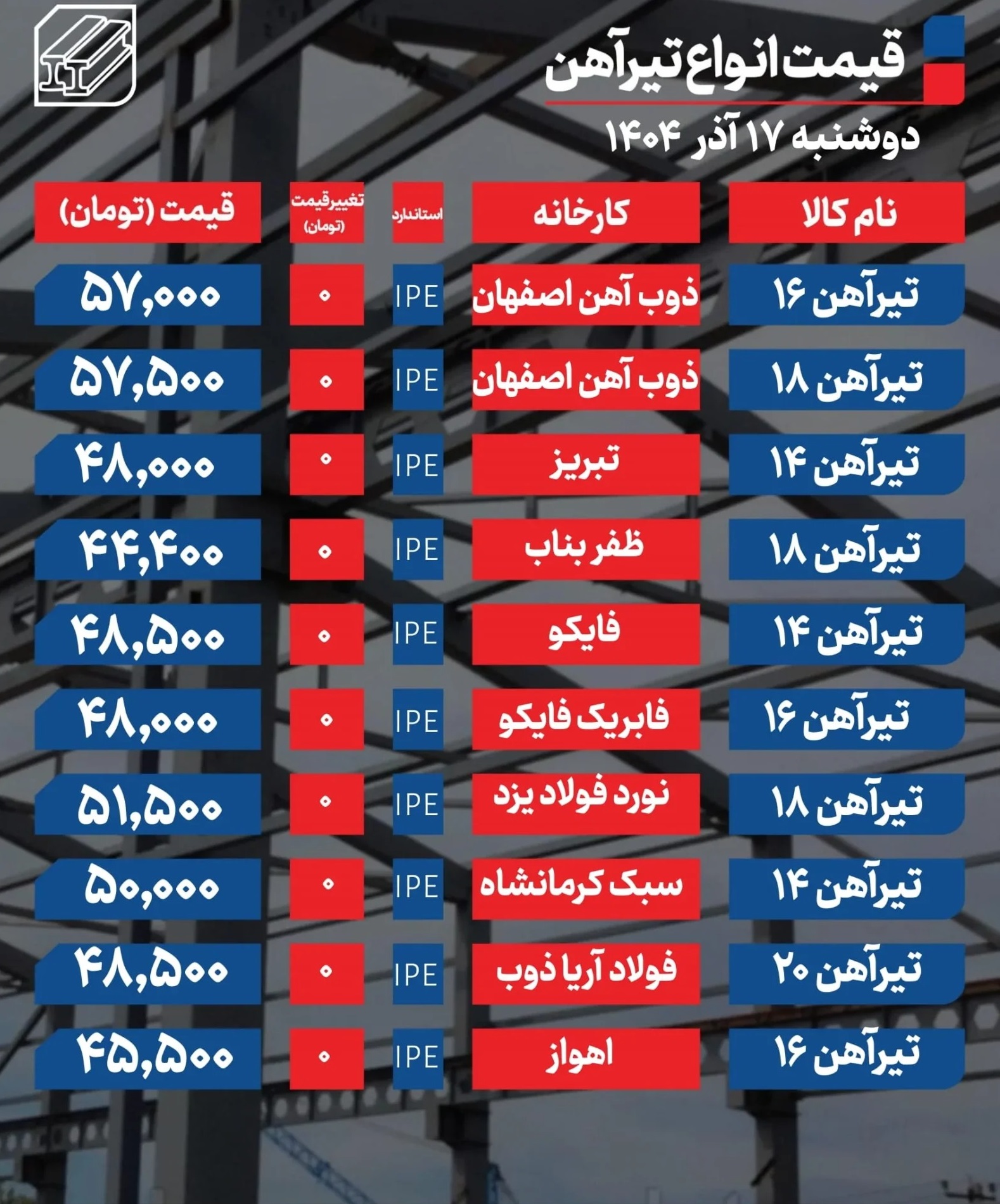 قیمت تیرآهن