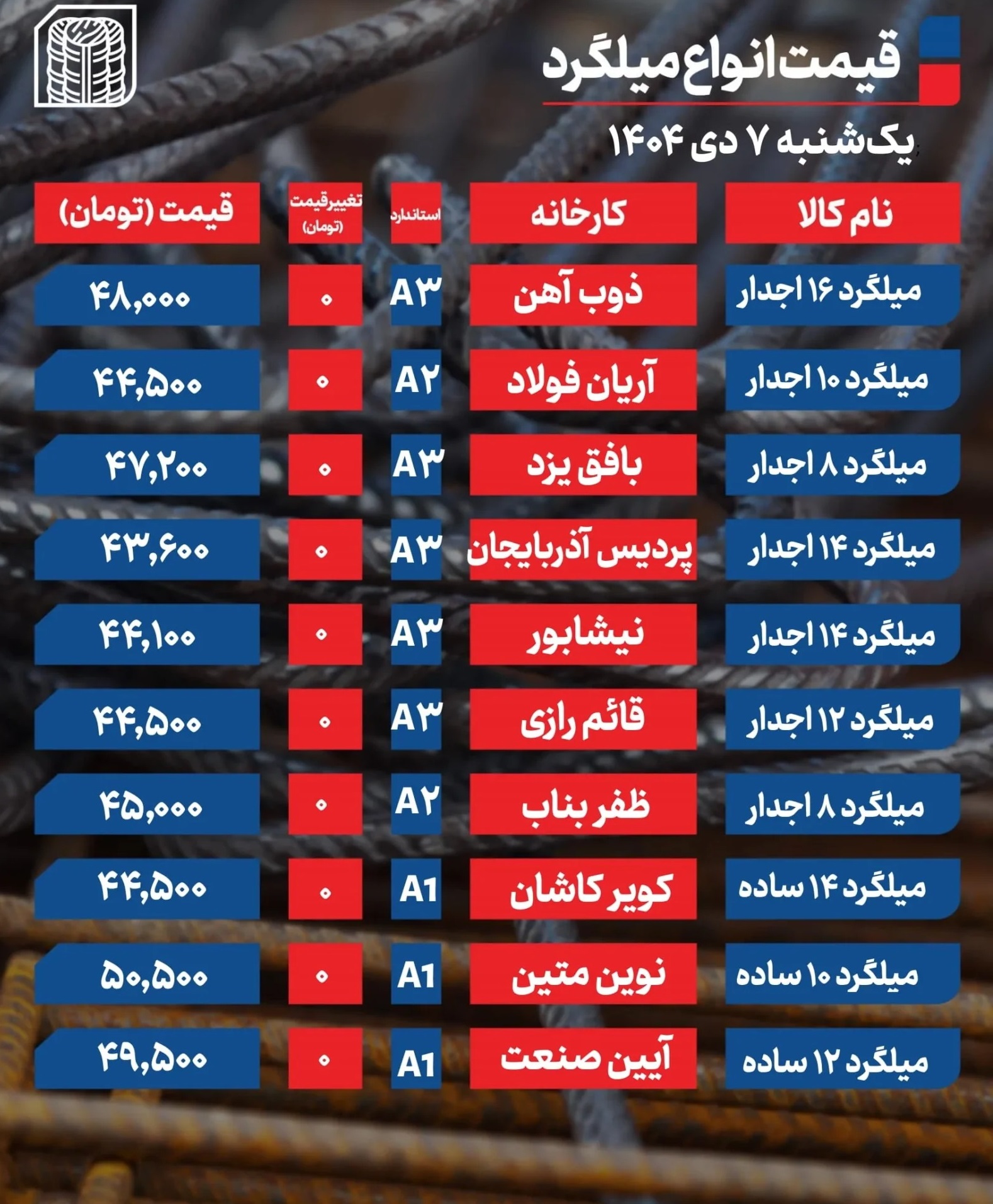 قیمت میلگرد