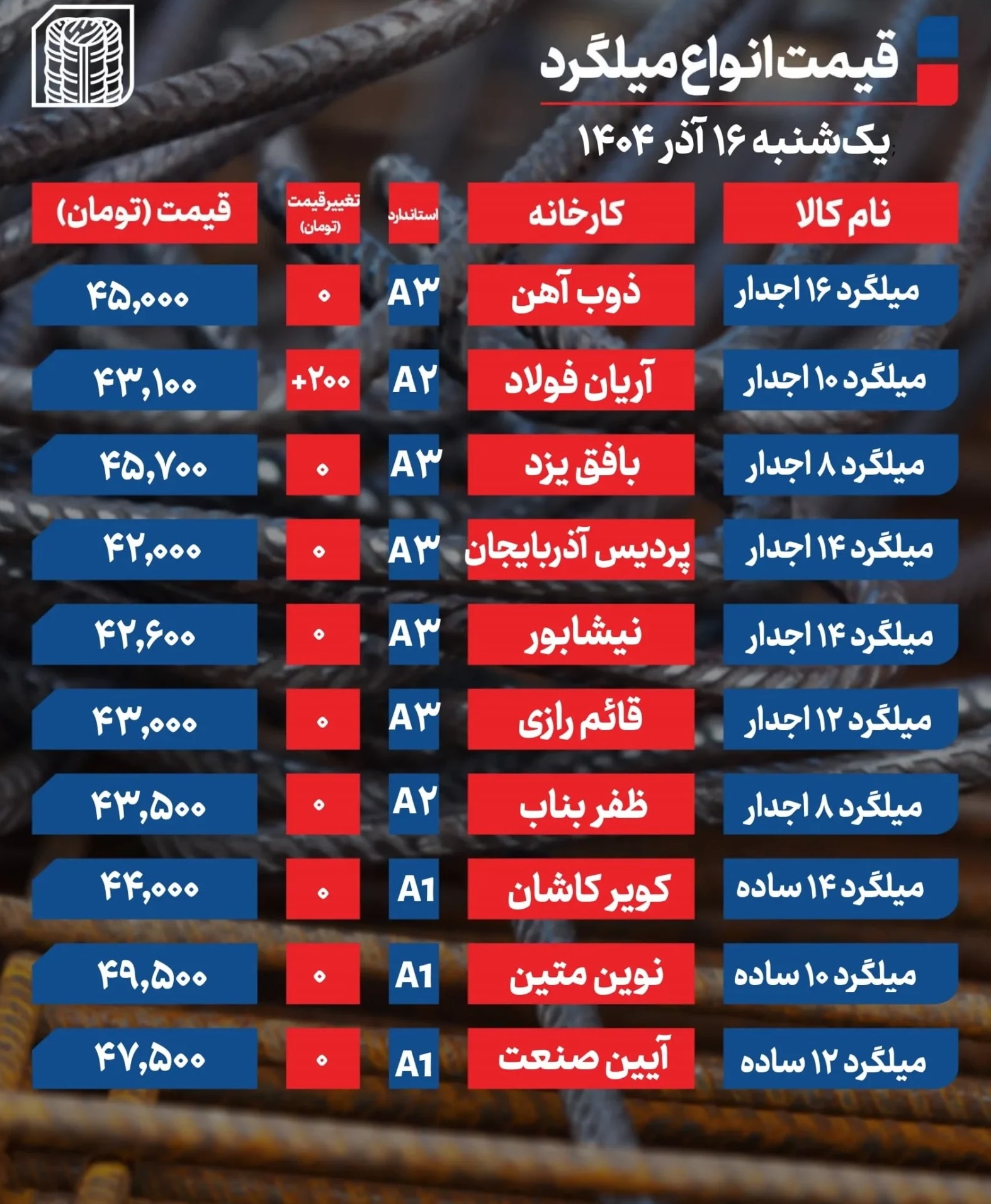 قیمت میلگرد