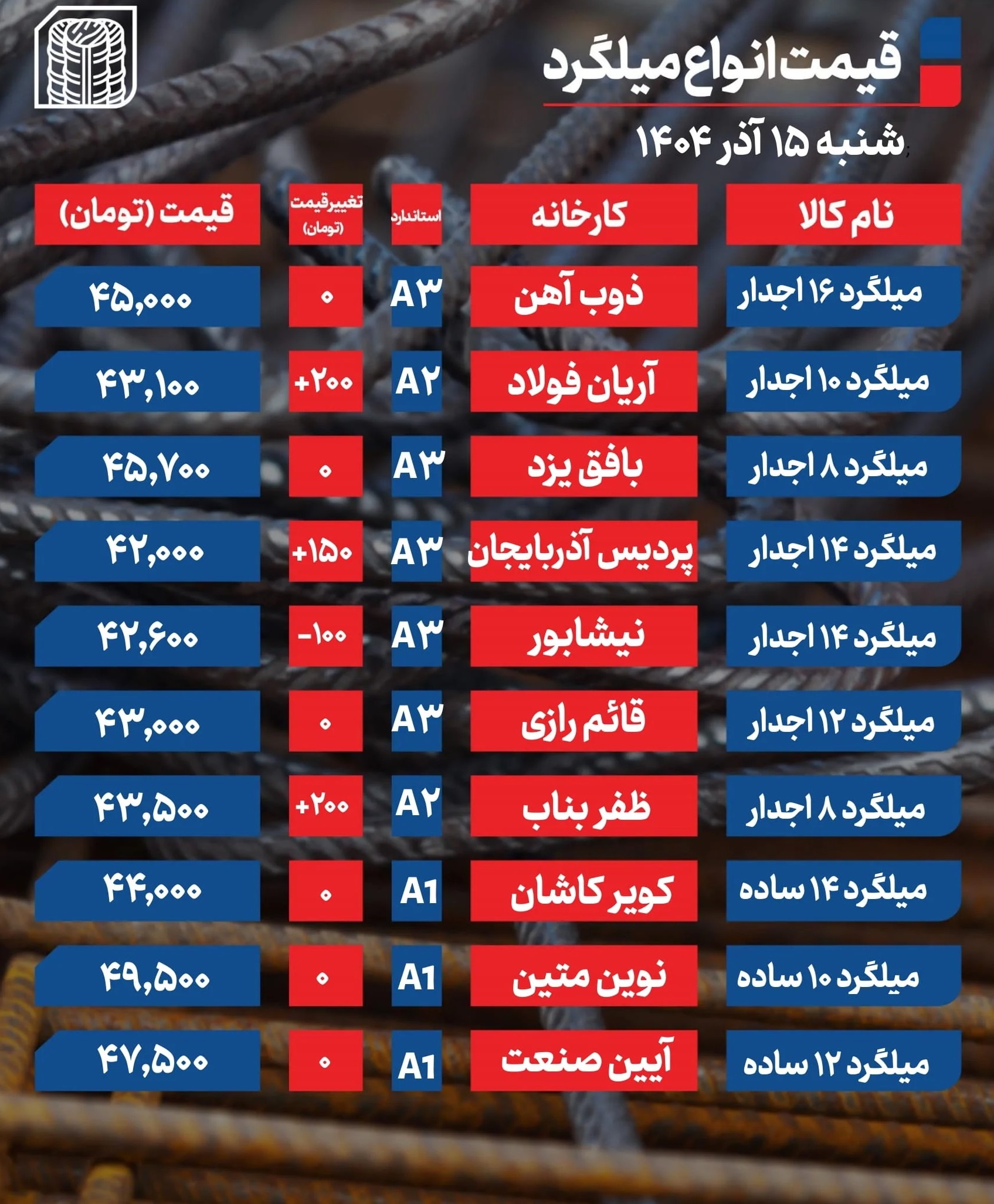قیمت میلگرد