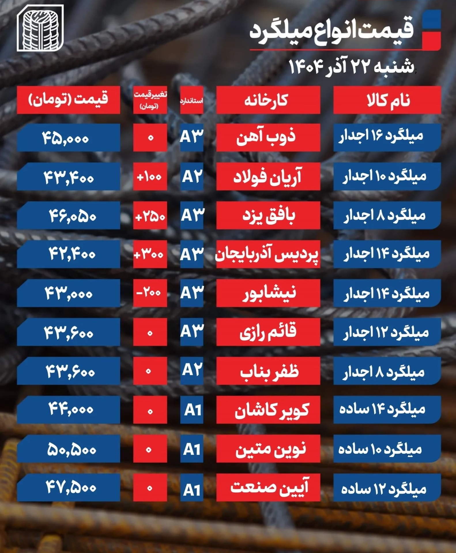 قیمت میلگرد