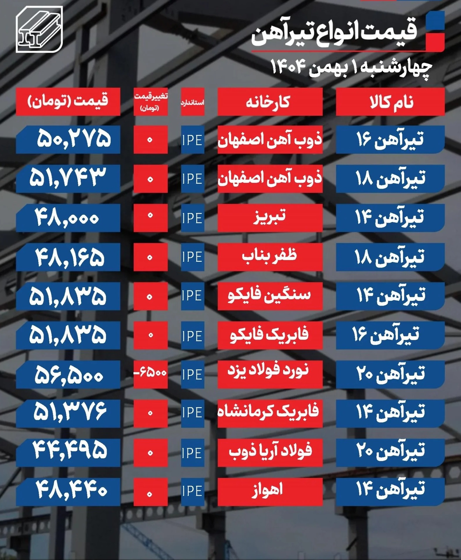 قیمت تیرآهن
