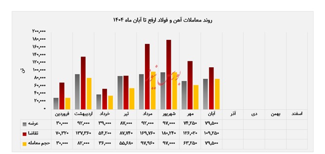 فولاد ارفع