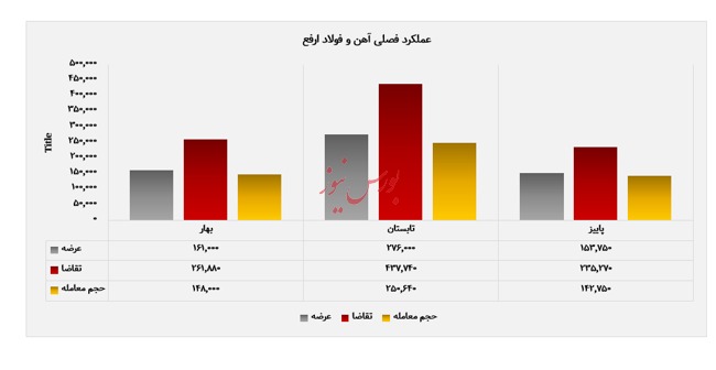 فولاد ارفع