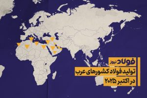 موشن‌گرافی | تولید فولاد کشورهای عرب در اکتبر ۲۰۲۵